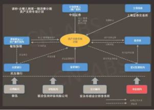 互联网消费金融abs是什么意思