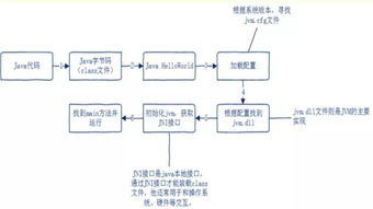 java同步机制的作用有哪些(java的反射机制是怎么实现的)