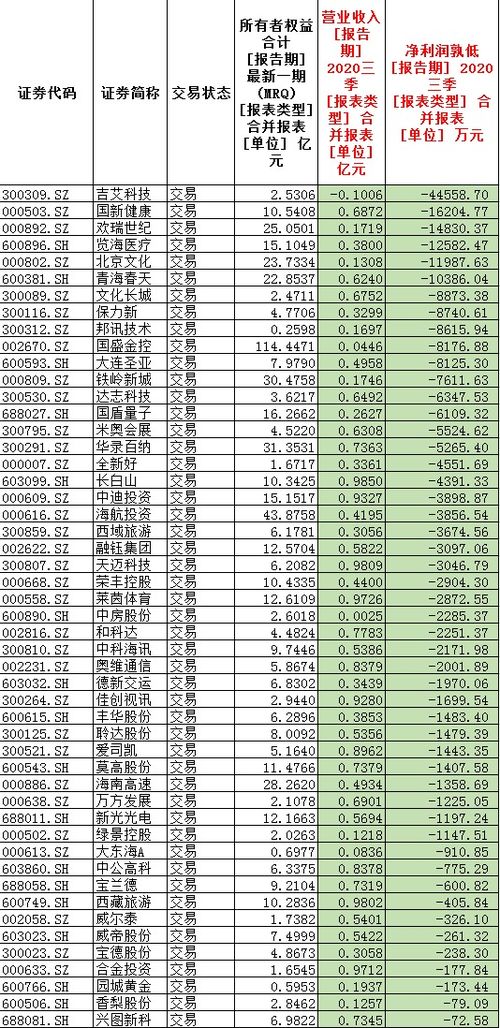 我买的股票是戴ST的，是不是一旦它退市我手中的股票就一分钱没有了？