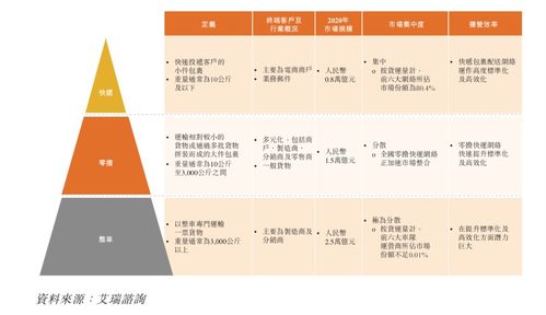 安能物流县级代理