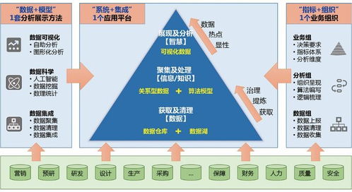 请问股智易分析决策系统准确吗？