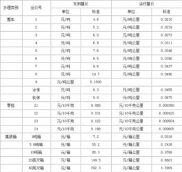 到港平仓价格什么意思,什么是平仓价到港口? 到港平仓价格什么意思,什么是平仓价到港口? 词条