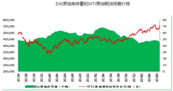原油价格的涨跌怎么判断？