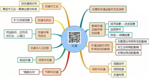 高中地理主干知识思维导图 