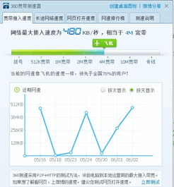 网络波动是什么意思