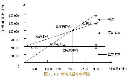 浮动盈亏和平仓盈亏是什么意思,浮动盈亏是什么? 浮动盈亏和平仓盈亏是什么意思,浮动盈亏是什么? 快讯