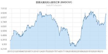 巴巴多斯币对人民币,巴巴多斯货币对人民币实时汇率 巴巴多斯币对人民币,巴巴多斯货币对人民币实时汇率 专题