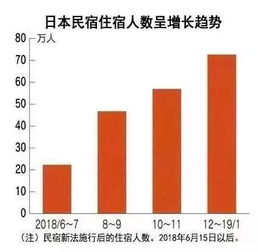 日本民宿新法实施后对民宿入住有影响么？哪里可以订到合规的房子？