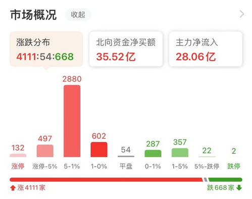 今天沪深股市走势