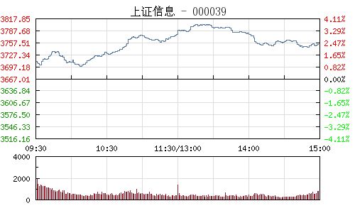  富邦上证006205最新消息 天富登录