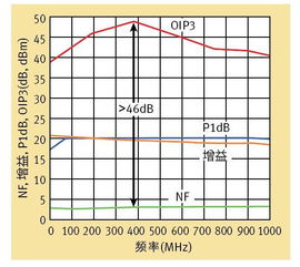 五类放大器的基本特性差异分享 