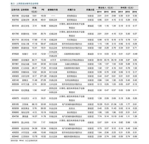 指标股是什么意思