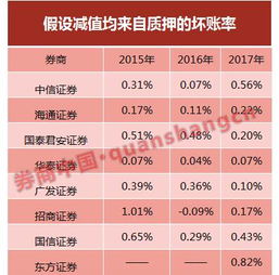 股票质押给证劵公司跌破平仓线怎么办