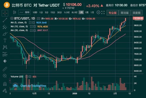 trb币行情非小号指标 区块链