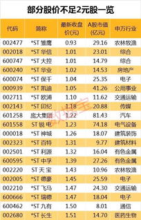 A股市场会不会有仙股