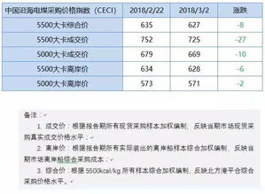 同煤集团电煤平仓价格 同煤集团电煤平仓价格 词条