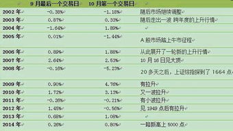 国庆以后股市走势如何？大盘可能跌破2000？农业股是不是有前途？