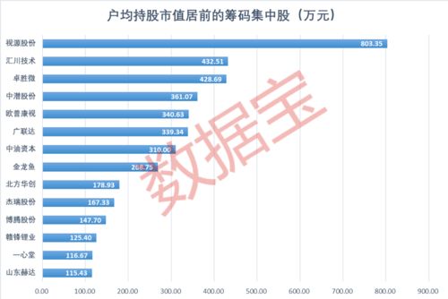 股东户数与户均持股有何联系？