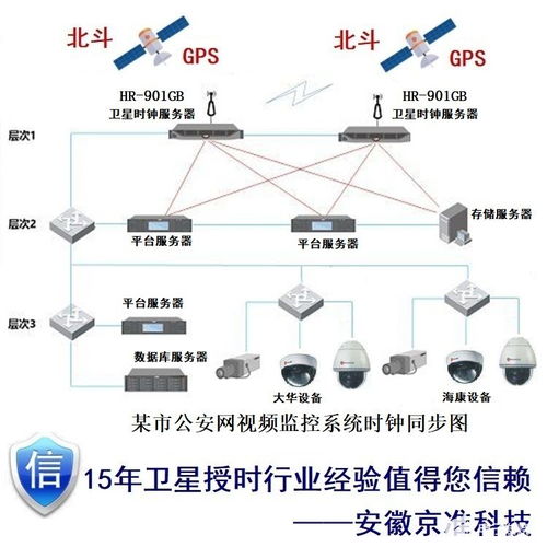 电脑自动更新时间的服务器地址是什么 (免费ntp时钟服务器地址)