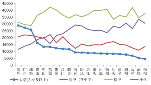 人口 最年轻 的广东,人均购房面积仅排全国15位