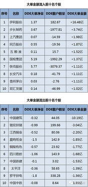 向大家请教一下股票，假如我今天买了单价十元的股票，明天跌到了五元，我不卖，第三天涨到了十五，我出手，是不是就可以每股赚五块？