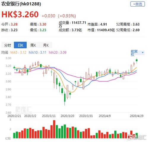 信达生物午后涨幅超过4%，野村维持买入评级