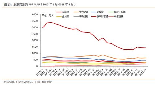 东方财富网上使用哪个证券公司的佣金最低？最好用