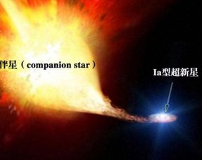 超新星是怎么爆发的,和宇宙里无处不在的暗能量有什么关系吗