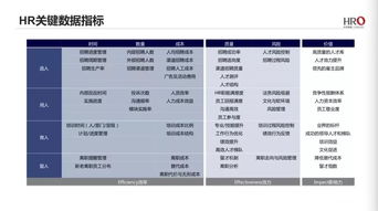 如何分析人力资源的价值 附HR关键数据指标