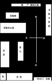 老板办公室的方位如何选择(办公室老板位置应该什么朝向)