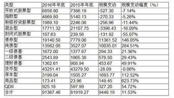 低风险基金和货币型基金有什么区别？？