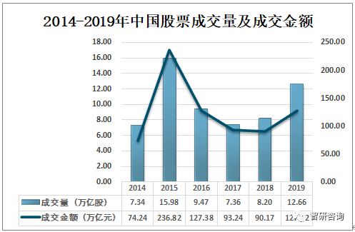 2021年中国股票波动的原因是什么，请求大神解答