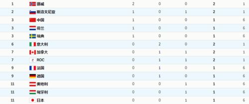历年奥运会金牌排名日本,历届奥运会日本金牌榜排名