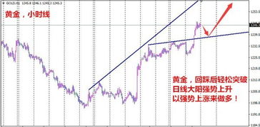 现货交易中，在一轮上升趋势中5出现失败的5浪.然后下跌，怎么数浪