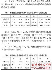 制造商零售商论文,关于需求信息不对下闭环供应链定价策略相关参考文献资料 免费论文范文 