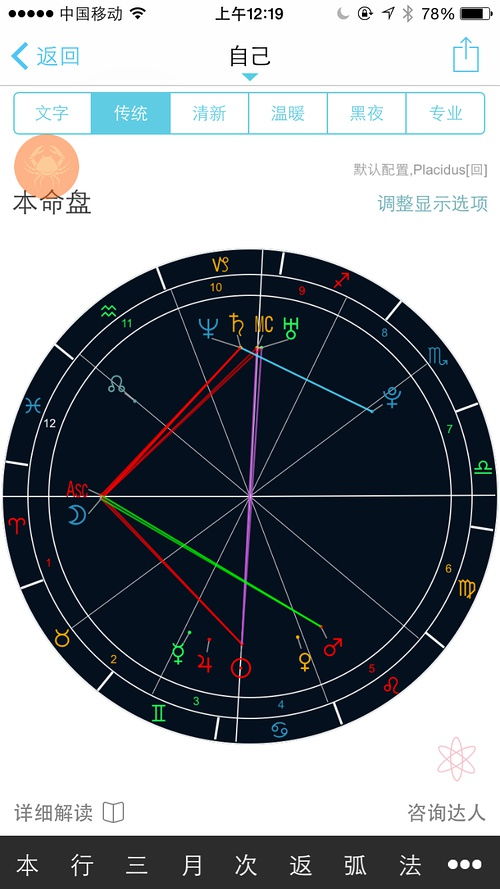 星盘准不准有人验证过吗 星盘准不准