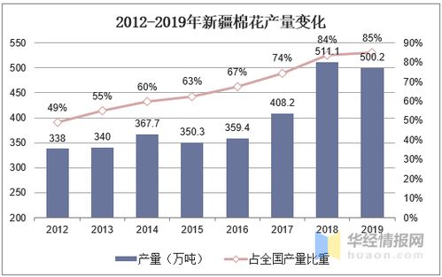 判断1109合约的棉花未来趋势如何