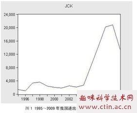 关于反倾销的毕业论文