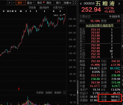 哪些股票是上海市值?哪些股票是深市市值?