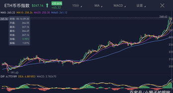  以太坊一年涨幅,以太坊最近几年的价格变化是怎样的？ 百科