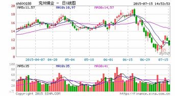 西部证券：陕投集团拟增持公司股份1亿-2亿元