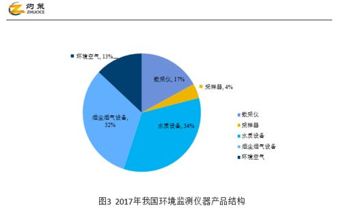 生态环境监测行业将进入黄金发展期