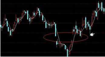 股票缺口技术分析技巧,股票缺口技术分析的重要性