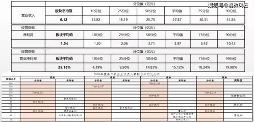 支招 国企工资总额管理,6项可行性建议