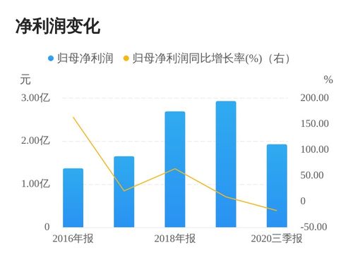 转股起始日是什么意思  第1张