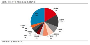 近五年来发展最快的行业是什么？