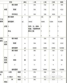 一类工程的装饰工程中的划分标准 