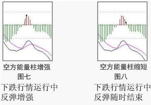 红柱翻绿柱看跌,绿柱翻红柱看涨,我整整读了10遍,太透彻了