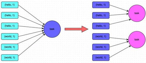 hive解决数据倾斜问题 八种解决 Spark 数据倾斜的方法