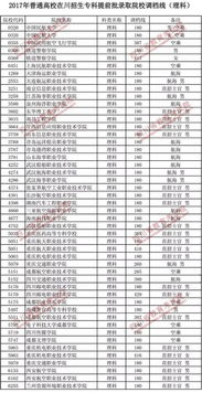 高考提前批是专科吗,提前批次什么意思？